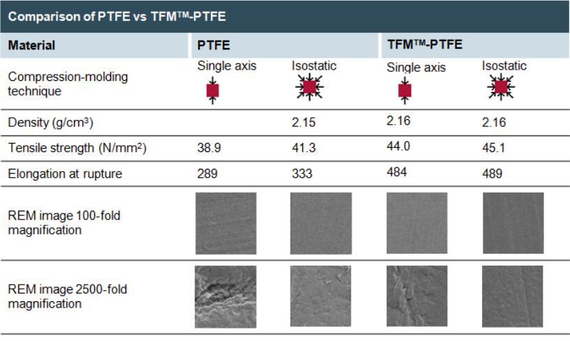 PTFE Lined